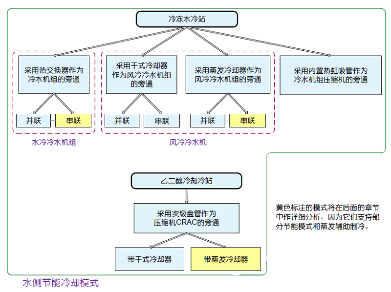 圖1b 水側(cè)節(jié)能冷卻模式.jpg
