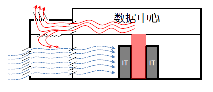圖2  采用直接新風(fēng)作為 空調(diào)的旁通.jpg
