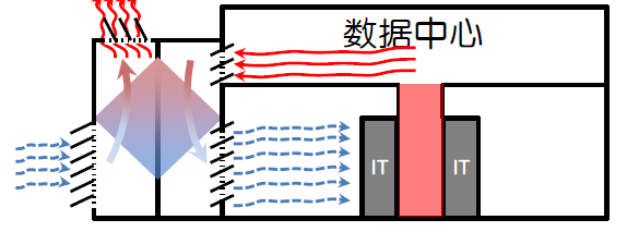 圖3a 采用空氣換熱器作為 空調(diào)的旁通.jpg
