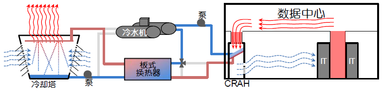 圖5 采用熱交換器作為冷水機(jī)組的旁通.jpg