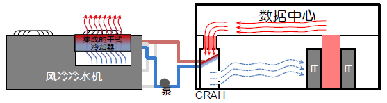 圖6a 采用干式冷卻器作為風(fēng)冷冷水機(jī)組的旁通.jpg