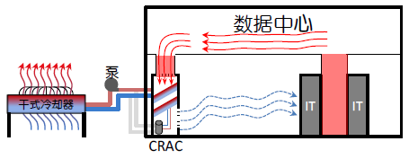 圖7 采用次級(jí)盤管作為 CRAC壓縮機(jī)的旁通.jpg