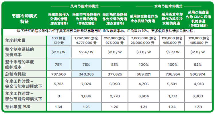 表2 不同節(jié)能冷卻模式的量化比較.jpg
