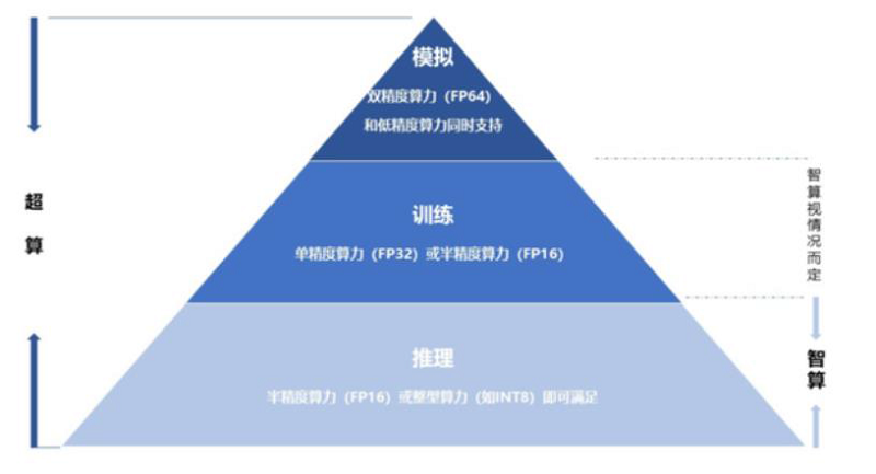 圖5：不同精度可執(zhí)行任務(wù)對(duì)比.jpg
