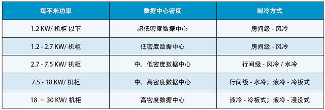 表4 數(shù)據(jù)中心制冷的模式分析.jpg
