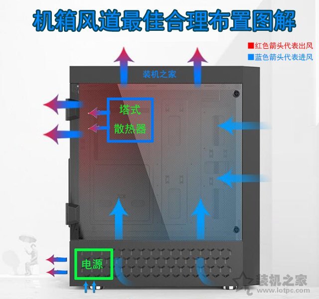 臺式電腦機箱散熱風扇怎么安裝？如何安裝利于散熱？