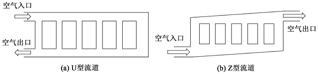圖 3. 兩種流道結(jié)構(gòu).jpg