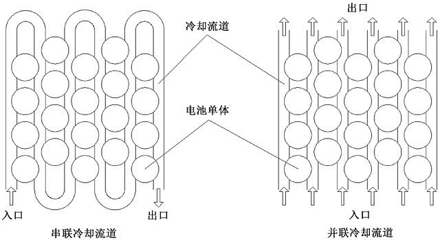 圖 5. 串聯(lián)和并聯(lián)流道結(jié)構(gòu).jpg