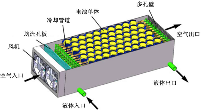 圖 6. 空冷液冷復(fù)合冷卻模型.jpg