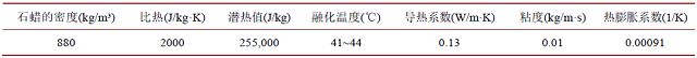 表 1. 一般石蠟的物性參數(shù).jpg