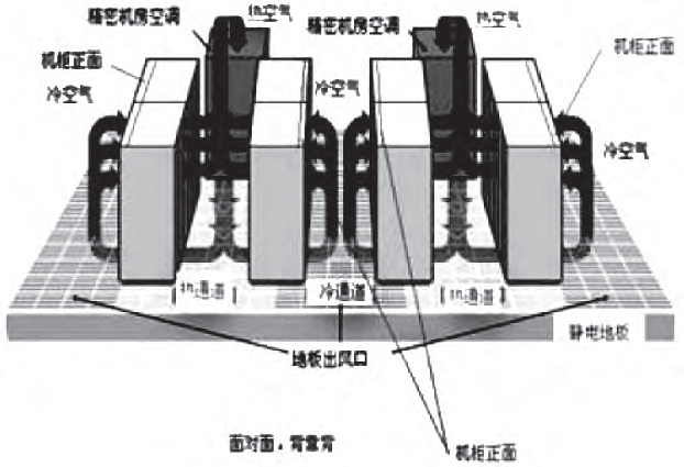 圖4 機(jī)房冷熱通道布置示意圖.jpg