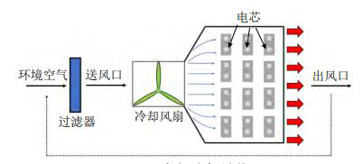 圖 1：空氣冷卻結(jié)構(gòu)示意圖.jpg