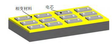 圖 5：相變材料冷卻示意圖.jpg
