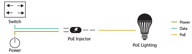 什么是 PoE 供電器？