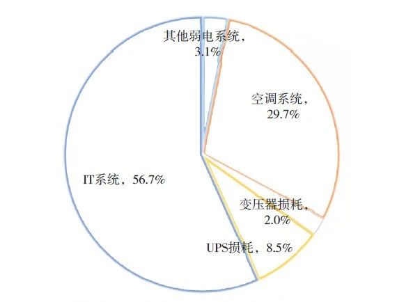 圖1 能源占比分析圖
