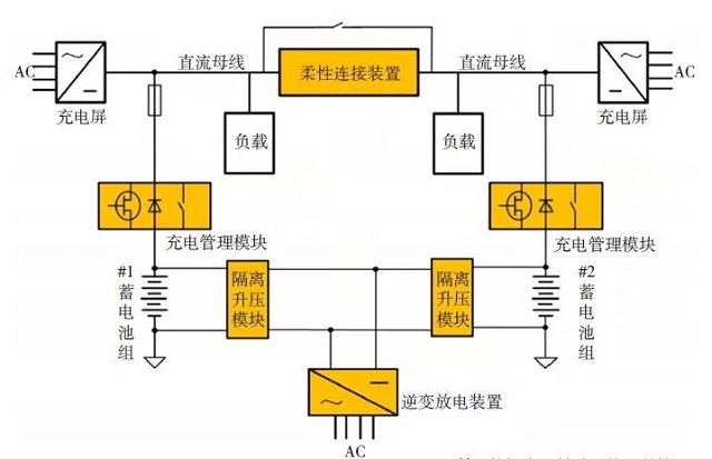 圖3 電池管理系統(tǒng)圖