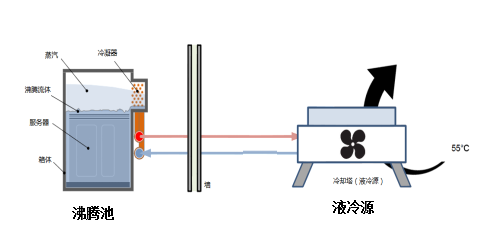 006浸沒式液冷系統(tǒng)結(jié)構(gòu)