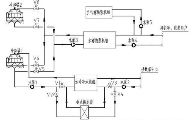 圖2 空氣源熱泵補(bǔ)充供熱系統(tǒng)原理