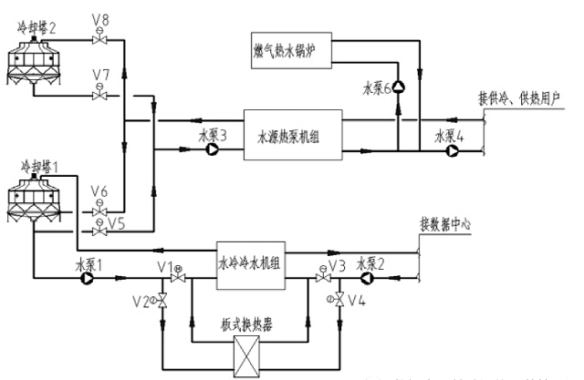 圖3 燃?xì)鉄崴仩t補(bǔ)充供熱系統(tǒng)原理