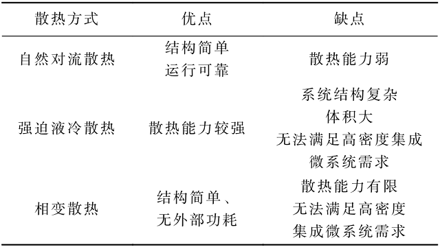 表 1 不同散熱方式對比.png