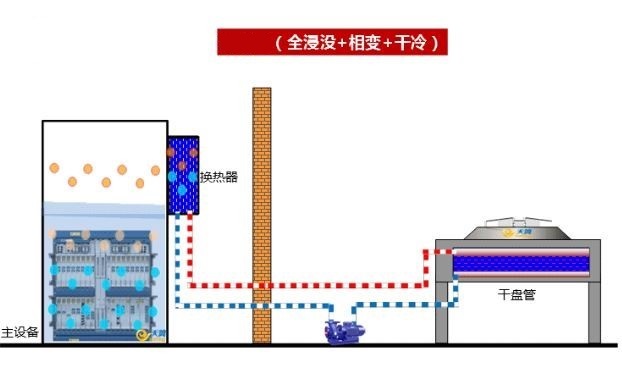 兩相液冷