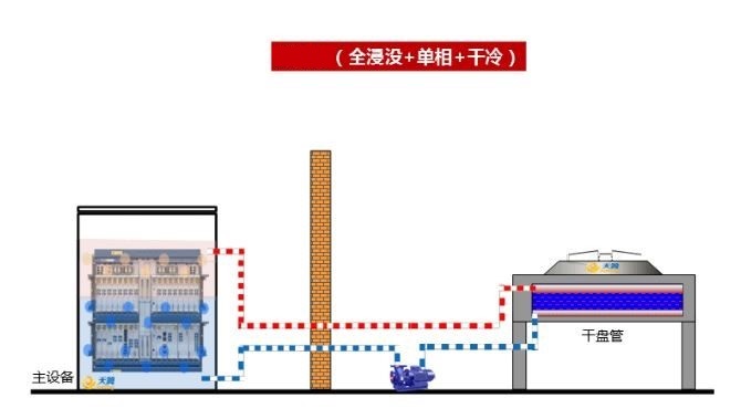 單相液冷
