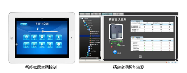 兩種空調(diào)的控制系統(tǒng)