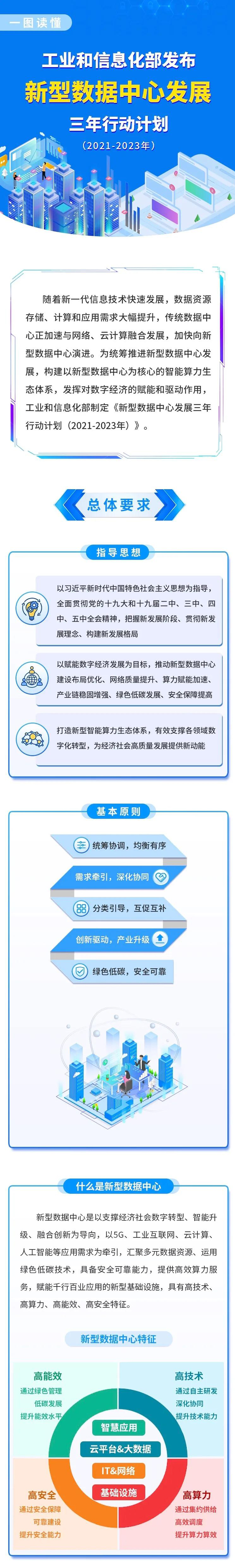 一圖讀懂 《新型數(shù)據(jù)中心發(fā)展三年行動計(jì)劃》