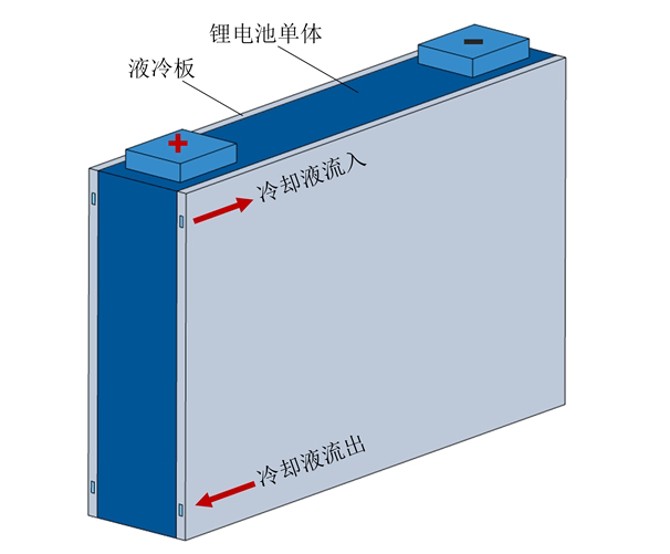 圖5  電池散熱結(jié)構(gòu)示意圖.jpg