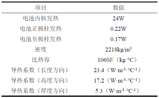 表2  電池模擬參數(shù).jpg
