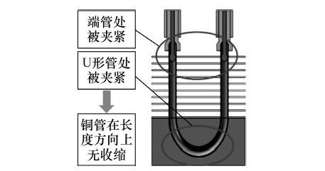 圖5  強(qiáng)制式無收縮脹管工藝原理
