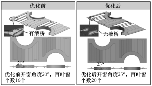 圖4  考慮析濕工況的翅片結(jié)構(gòu)優(yōu)化