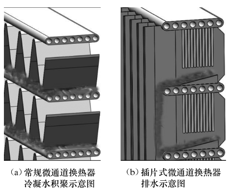 圖8  兩種微通道換熱器排水性能對比