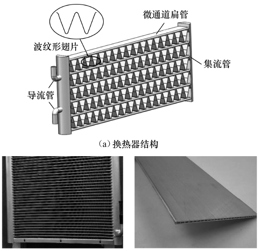 圖6  微通道換熱器結(jié)構(gòu)
