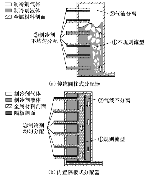 圖9  微通道換熱器用分配器結(jié)構(gòu)