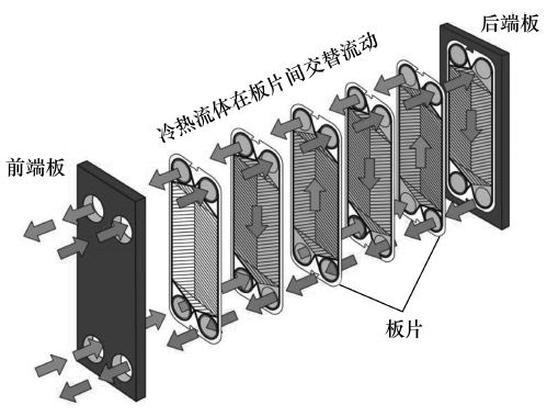 圖10  板式換熱器結(jié)構(gòu)示意圖