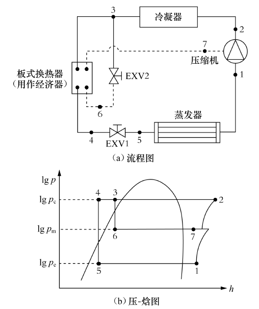 圖12  板式換熱器作為經(jīng)濟(jì)器的示意圖和壓-焓圖