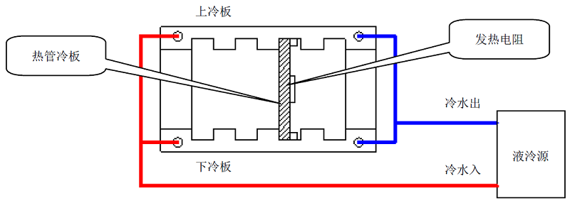 圖2  常溫試驗方案原理
