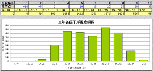 RF, 射頻, 空調(diào)系統(tǒng)