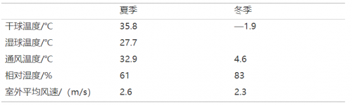RF, 射頻, 空調(diào)系統(tǒng)