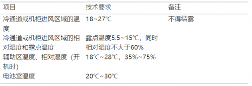 RF, 射頻, 空調(diào)系統(tǒng)