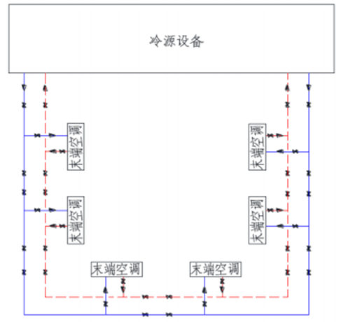 RF, 射頻, 空調(diào)系統(tǒng)