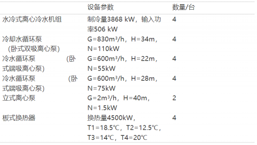 RF, 射頻, 空調(diào)系統(tǒng)