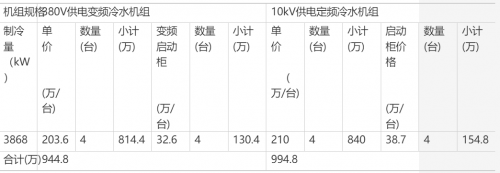RF, 射頻, 空調(diào)系統(tǒng)