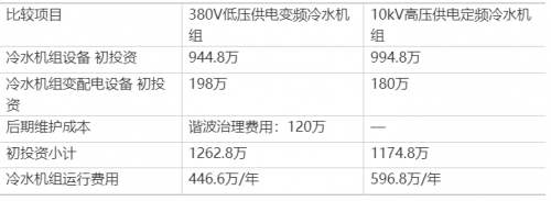 RF, 射頻, 空調(diào)系統(tǒng)