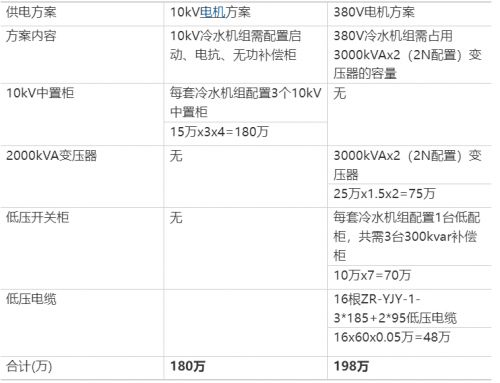 RF, 射頻, 空調(diào)系統(tǒng)