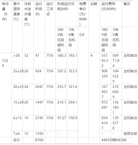 RF, 射頻, 空調(diào)系統(tǒng)