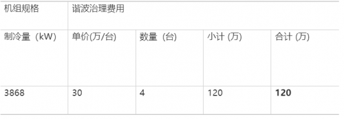 RF, 射頻, 空調(diào)系統(tǒng)