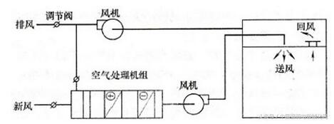 機(jī)房新風(fēng)系統(tǒng)有必要安裝嗎