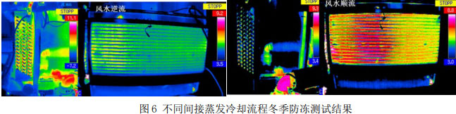   圖6 不同間接蒸發(fā)冷卻流程冬季防凍測(cè)試結(jié)果
